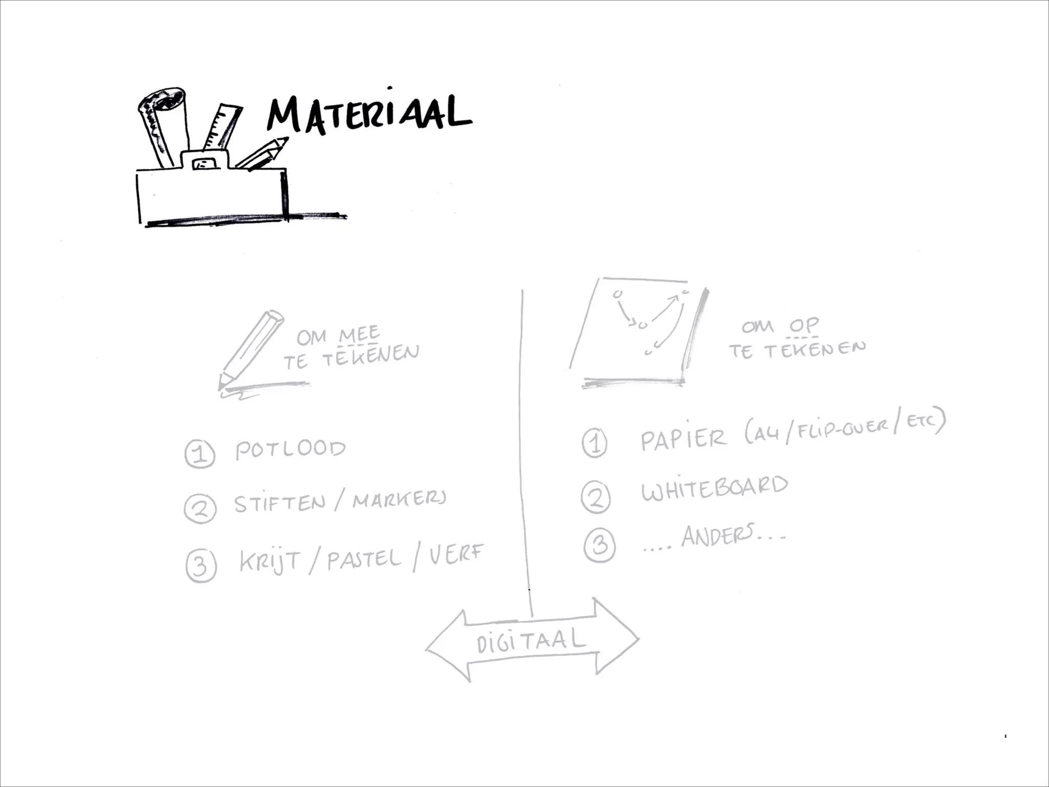 Ideeën in beeld, door Bas Bakker en Nico Druif