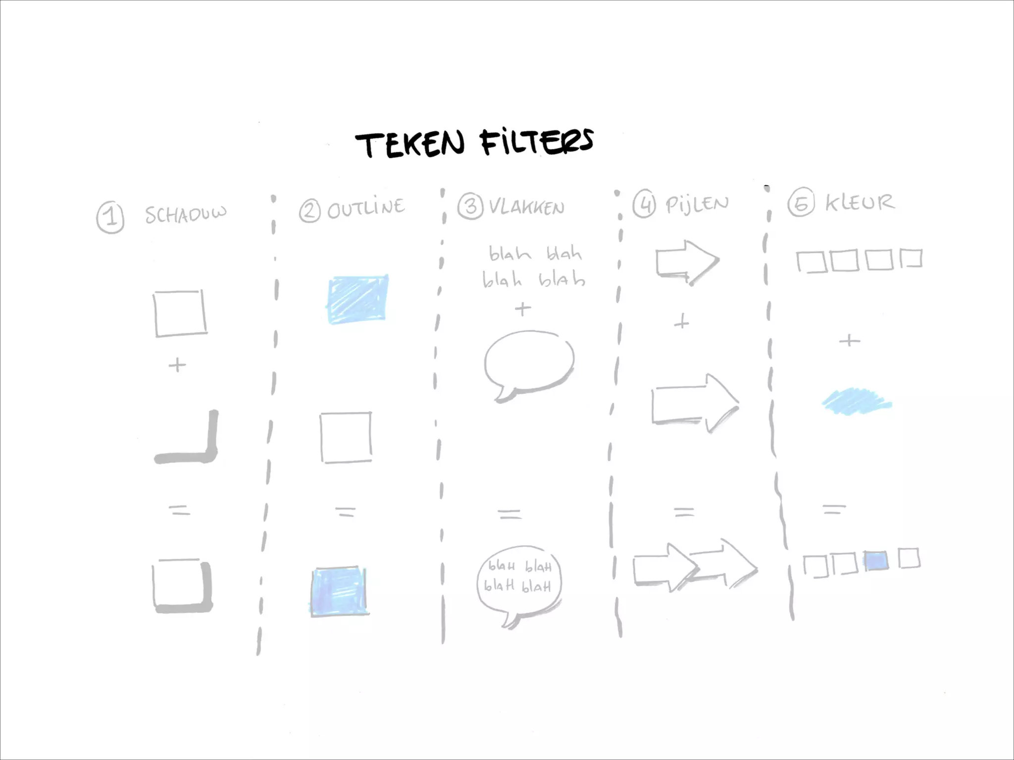 Ideeën in beeld, door Bas Bakker en Nico Druif