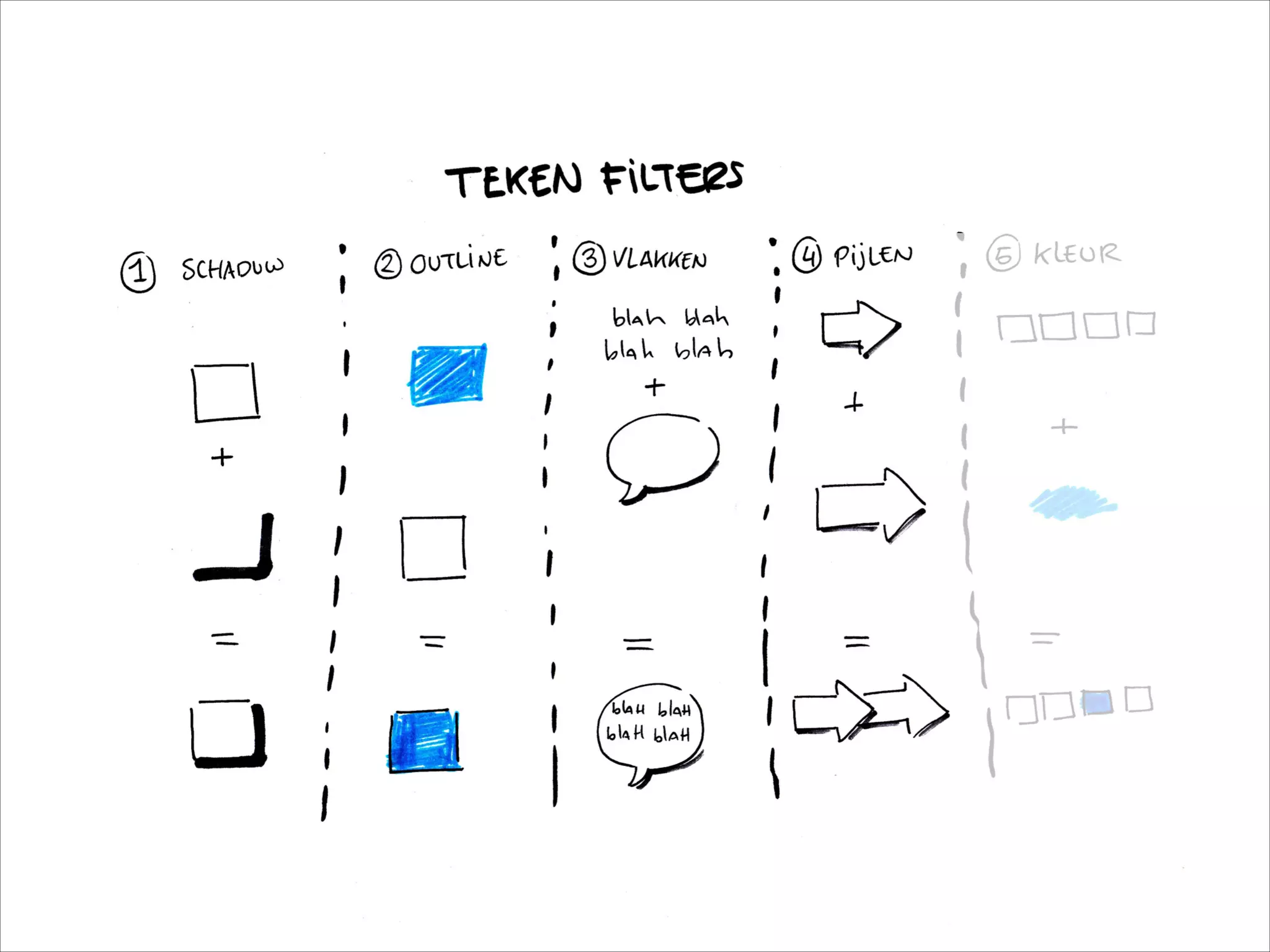 Ideeën in beeld, door Bas Bakker en Nico Druif