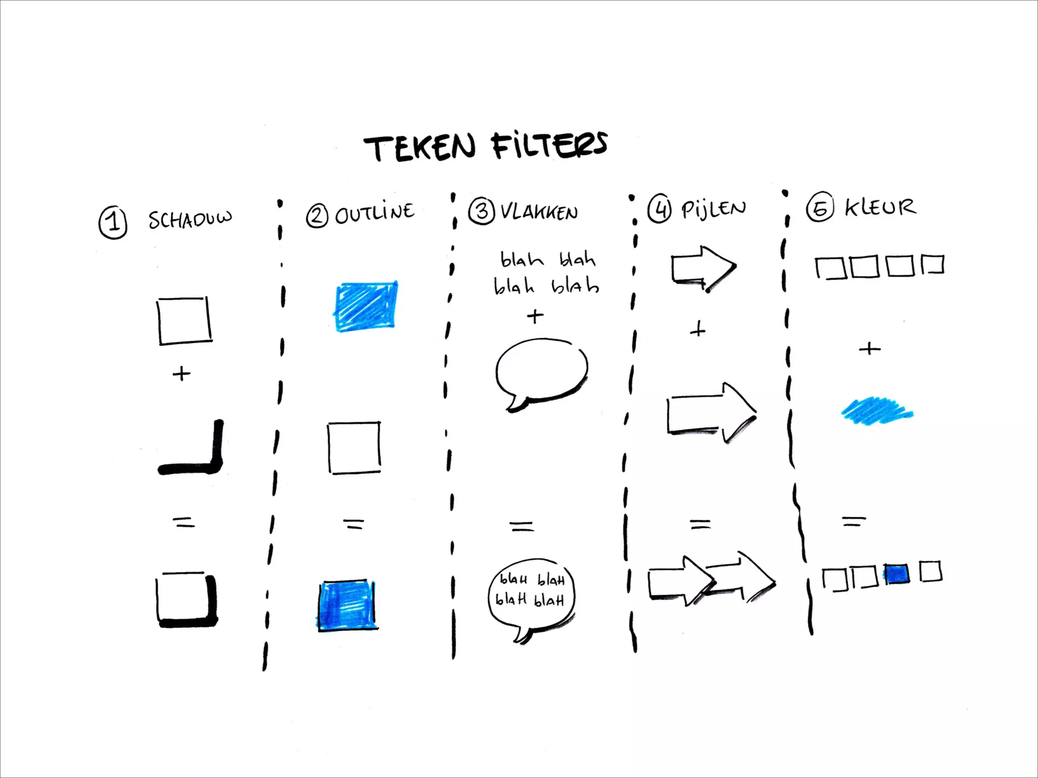 Ideeën in beeld, door Bas Bakker en Nico Druif
