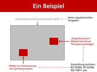 Ein Beispiel
                                            Keine regulatorischen
     Krankenhaus-Informationssystem (KSI)
                                            Vorgaben




                                              „Expertensystem“
                                              (Modul berechnet
                                              Therapievorschläge)




                                              Entwicklung konform
Modul zur Ansteuerung
                                              IEC 62304, IEC 62366,
von Spritzenpumpen
                                              ISO 14971 usw.
 
