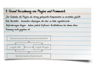 4. Grund: Verzahnung von Plugins und Framework
Der Gedanke, die Plugins als streng gekapselte Komponenten zu verstehen, gefällt.
Viele Hersteller – besonders diejenigen, die über zu hohe regulatorische
Anforderungen klagen – haben jedoch Software-Architekturen, bei denen diese
Trennung nicht gegeben ist:


    Gemeinsame Benutzerschnittstelle


     Logik SW                    Logik Plugin


          Gemeinsame Datenbank
 