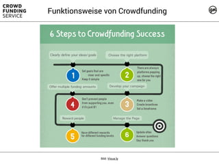 Bild: Visua.ly
Funktionsweise von Crowdfunding
 