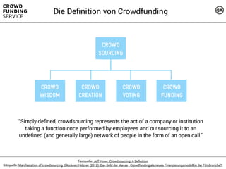 Textquelle: Jeff Howe: Crowdsourcing: A Deﬁnition
Bildquelle: Manifestation of crowdsourcing (Glockner/Holzner (2012): Das Geld der Masse - Crowdfunding als neues Finanzierungsmodell in der Filmbranche?!
Die Deﬁnition von Crowdfunding
“Simply deﬁned, crowdsourcing represents the act of a company or institution
taking a function once performed by employees and outsourcing it to an
undeﬁned (and generally large) network of people in the form of an open call.”
 