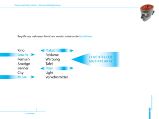 (2. Semester)
Dozent: Axel Schirle Fakultät 2 – Electronic Media Werbung 1
Sommersemester2010
H
D
M
Kino				 Plakat
Leucht				 Reklame
Fernseh			 Werbung
Anzeige			 Tafel
Banner				 Flyer
City				 Light
Musik				 Verkehrsmittel
Begriffe aus mehreren Bereichen werden miteinander kombiniert:
LEUCHTFLYER
MUSIKPLAKAT
 