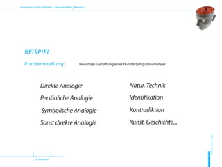 (2. Semester)
Dozent: Axel Schirle Fakultät 2 – Electronic Media Werbung 1
Sommersemester2010
H
D
M
BEISPIEL
Problemstellung:		Neuartige Gestaltung einer Hundertjahrjubiläumsfeier
Direkte Analogie
Sonst direkte Analogie
Symbolische Analogie
Persönliche Analogie
Natur, Technik
Identifikation
Kontradiktion
Kunst, Geschichte...
 