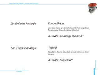 (2. Semester)
Dozent: Axel Schirle Fakultät 2 – Electronic Media Werbung 1
Sommersemester2010
H
D
M
einmalige Masse, gewöhnliche Besonderheit, langlebiger
Tot, einmalige Dynamik, häufige Seltenheit
Auswahl: „einmalige Dynamik“
Mondfähre, Rakete, Stapellauf, Geburt, Erdbeben, Zünd-
vorgang
Auswahl: „Stapellauf“
Symbolische Analogie Kontradiktion
Sonst direkte Analogie Technik
 