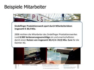 Beispiele Kundenkreativität - SPAR2.530     User5.425     Ideen57.666  Bewertungen