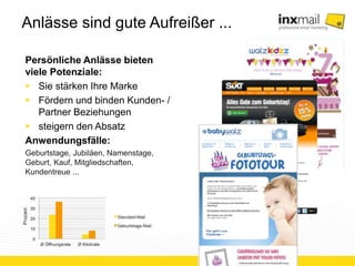 Anlässe sind gute Aufreißer ... 
Persönliche Anlässe bieten 
viele Potenziale: 
 Sie stärken Ihre Marke 
 Fördern und binden Kunden- / 
Partner Beziehungen 
 steigern den Absatz 
Anwendungsfälle: 
Geburtstage, Jubiläen, Namenstage, 
Geburt, Kauf, Mitgliedschaften, 
Kundentreue ... 
 