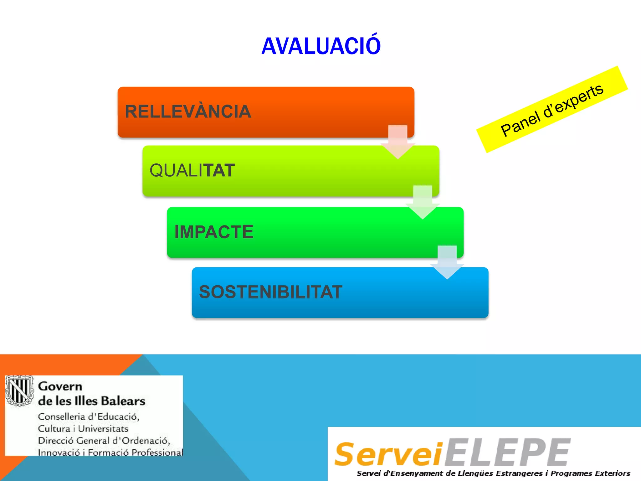 AVALUACIÓ
RELLEVÀNCIA
QUALITAT

IMPACTE
SOSTENIBILITAT

 