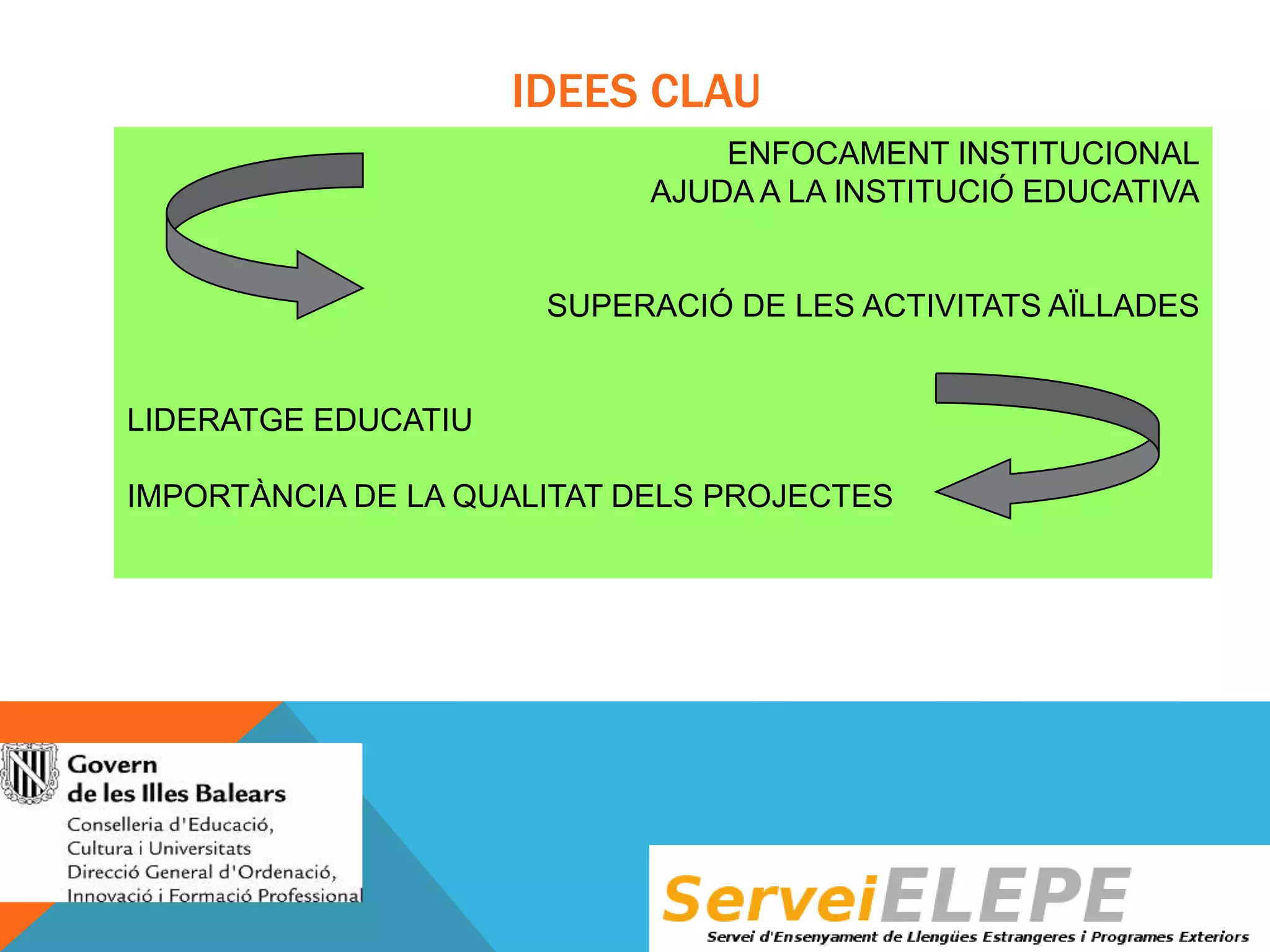 IDEES CLAU
ENFOCAMENT INSTITUCIONAL
AJUDA A LA INSTITUCIÓ EDUCATIVA

SUPERACIÓ DE LES ACTIVITATS AÏLLADES

LIDERATGE EDUCATIU
IMPORTÀNCIA DE LA QUALITAT DELS PROJECTES

 