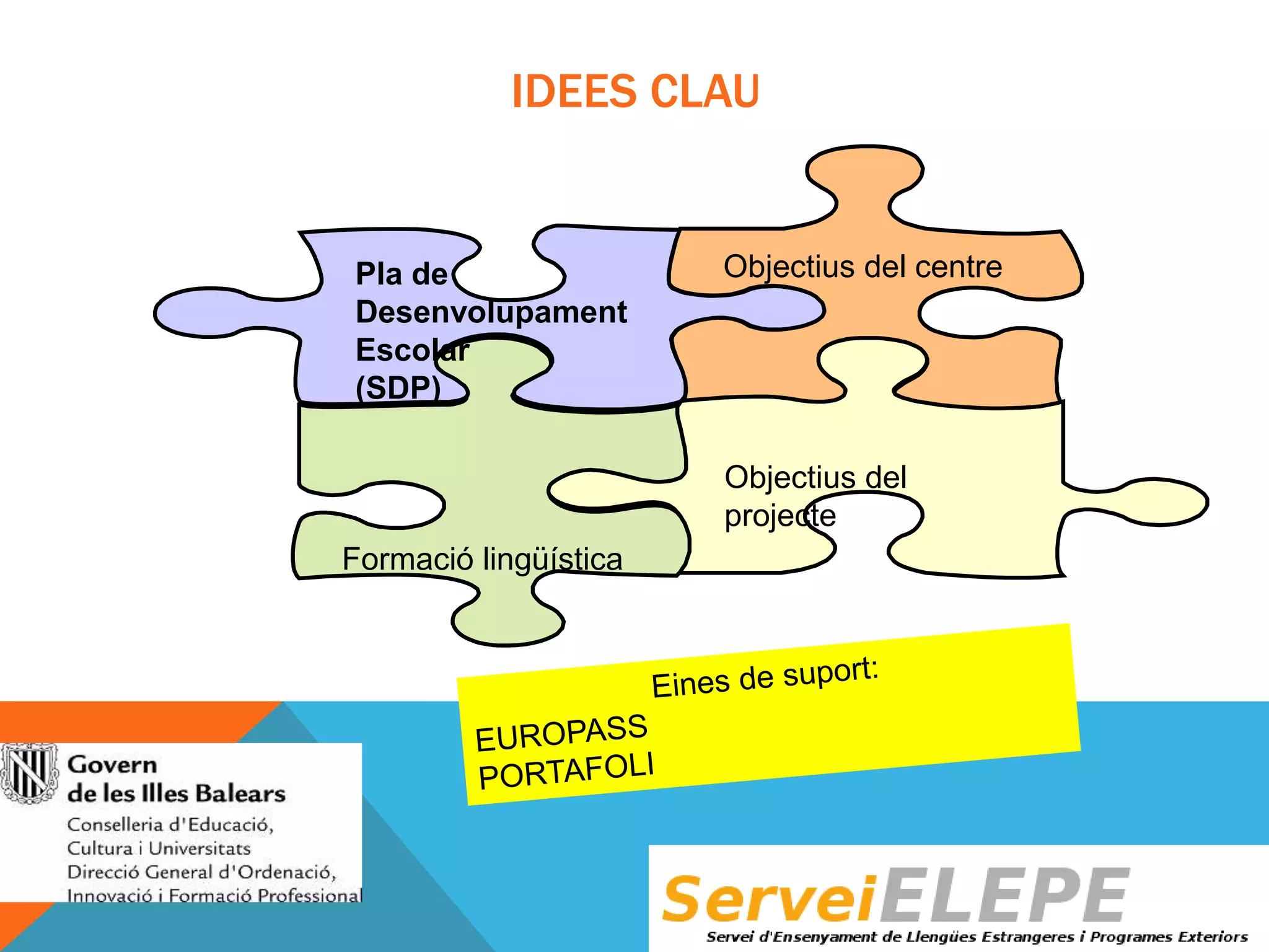 IDEES CLAU

Pla de
Desenvolupament
Escolar
(SDP)

Objectius del centre

Objectius del
projecte
Formació lingüística

 
