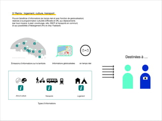 Idees Forum Ville2 Marseille