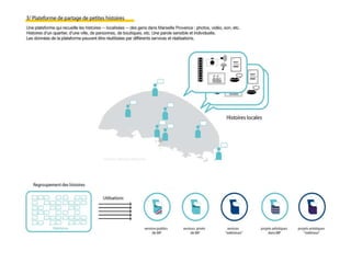 Idees Forum Ville2 Marseille