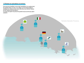 Idees Forum Ville2 Marseille