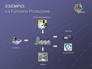  Oggetti Logici (Entities)Mechanisms
