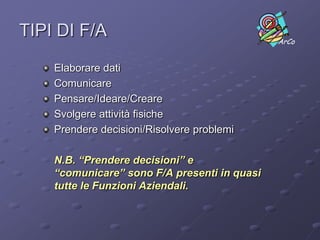 ESEMPIO:La Funzione ProduzioneSPECIFICHE DI PRODOTTOPRODOTTIMATERIALIPIANO ESEGUITORISORSE