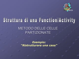 ESEMPI DI ICOM’sICOMINPUTCONTROLOUTPUTMECHANISMTeamDocumentoXXXXXXPianoXXXDatoXXXRequisito InternoRequisito NormativoXProdottoFornituraXRuoloXTecnologiaXApplicazioneXXX