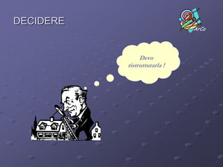 CICLO DI VITALife CycleMarketingDeciderePianificareProgettareAcquisireFareVerificareRilasciareAssistereThroughput TimeCODPSpan TimeLead TimeTime-to-Market