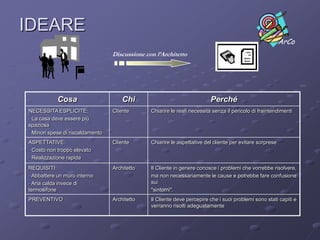 DECIDEREDevo ristrutturarla !