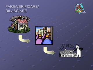 ACQUISIREDalla “ValidazioneDel Progetto”