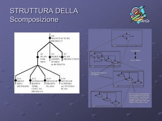 DECOMPOSITION DIAGRAMMax 7 boxesin cascata0A0DetailedReferenceExpression(DRE)1234