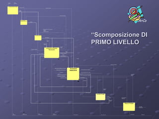 LA FUNZIONE “Azienda”