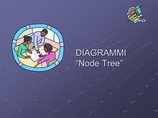 “Scomposizione DI PRIMO LIVELLO