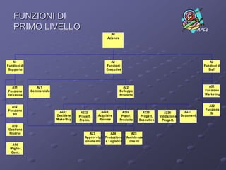 DIAGRAMMI “Node Tree”