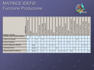 FUNZIONI DI PRIMO LIVELLO