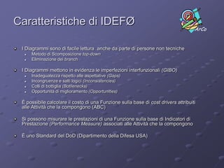 MATRICE IDEFØ:Funzione Produzione
