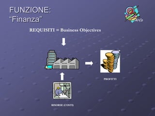 FUNZIONE: “Finanza”