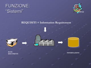 FUNZIONE: “Sistemi”