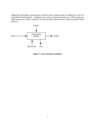 Idef0 | PDF