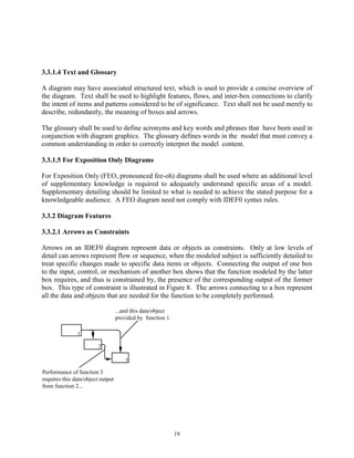 Idef0 | PDF