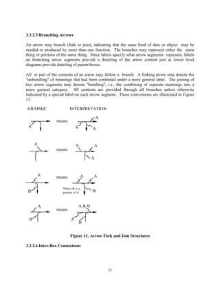 Idef0 | PDF
