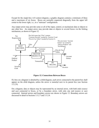 Idef0 | PDF