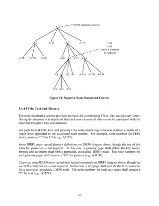 Idef0 | PDF
