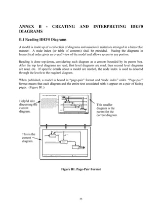 Idef0 | PDF