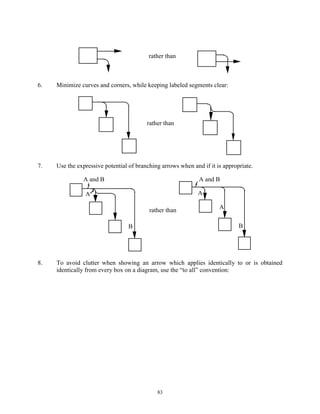 Idef0 | PDF