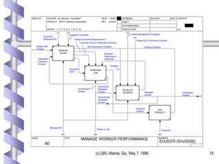 Idef0 Smartwatch Examples IDEF0 Overview for Business Process Modeling | PPSX