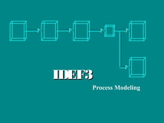 IDEF3IDEF3
Process Modeling
 