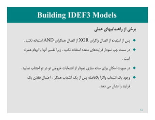 Building IDEFBuilding IDEF33 ModelsModels
‫ﻋﻤﻠﻲ‬ ‫راﻫﻨﻤﺎﻳﻴﻬﺎي‬ ‫از‬ ‫ﺑﺮﺧﻲ‬
‫واﮔﺮاي‬ ‫اﺗﺼﺎل‬ ‫از‬ ‫اﺳﺘﻔﺎده‬ ‫از‬ ‫ﭘﺲ‬XOR‫ﻫ...