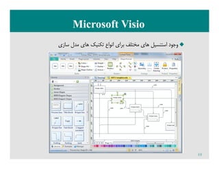 Microsoft VisioMicrosoft Visio
‫ﺳﺎزي‬ ‫ﻣﺪل‬ ‫ﻫﺎي‬ ‫ﺗﻜﻨﻴﻚ‬ ‫اﻧﻮاع‬ ‫ﺑﺮاي‬ ‫ﻣﺨﺘﻠﻒ‬ ‫ﻫﺎي‬ ‫اﺳﺘﻨﺴﻴﻞ‬ ‫وﺟﻮد‬‫ﺳﺎزي‬ ‫ﻣﺪل‬ ‫ﻫﺎي‬ ‫ﺗﻜﻨﻴﻚ‬ ‫اﻧﻮاع‬ ‫ﺑﺮاي‬ ‫ﻣﺨﺘﻠﻒ‬ ‫ﻫﺎي‬ ‫اﺳﺘﻨﺴﻴﻞ‬ ‫وﺟﻮد‬
68
 