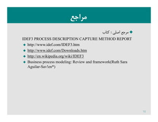 ‫ﻣﺮاﺟﻊ‬‫ﻣﺮاﺟﻊ‬
‫اﺻﻠﻲ‬ ‫ﻣﺮﺟﻊ‬‫اﺻﻠﻲ‬ ‫ﻣﺮﺟﻊ‬::‫ﻛﺘﺎب‬‫ﻛﺘﺎب‬
IDEFIDEF33 PROCESS DESCRIPTION CAPTURE METHOD REPORTPROCESS DESC...