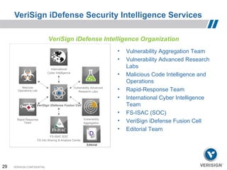 Verisign iDefense Security Intelligence Services | PPT