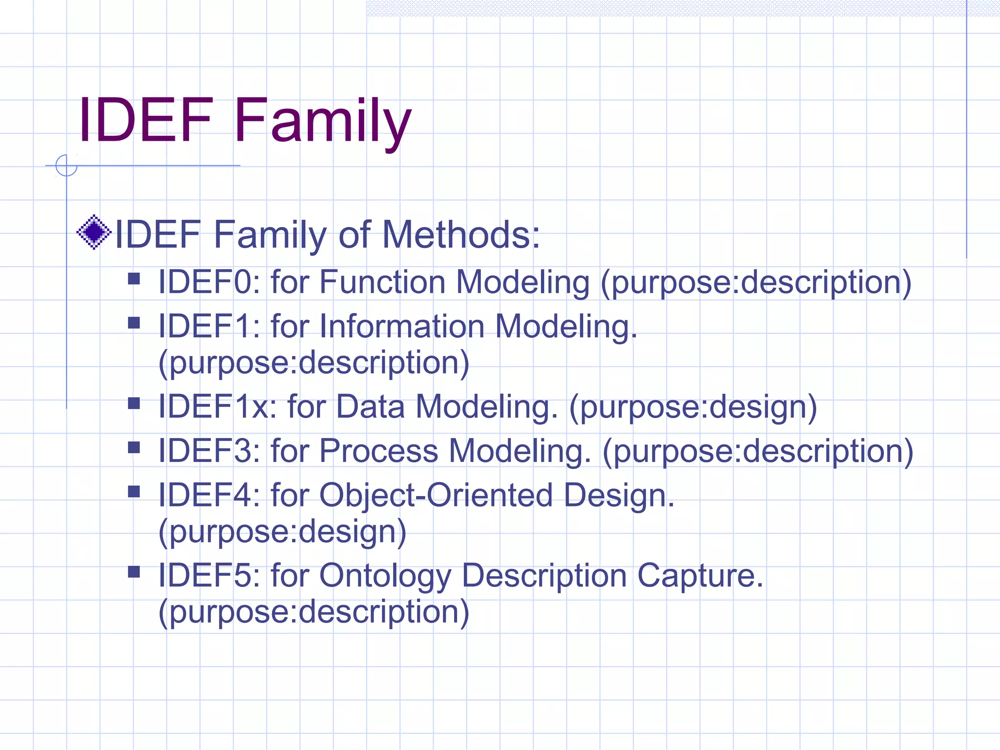 IDEF Family
IDEF Family of Methods:
 IDEF0: for Function Modeling (purpose:description)
 IDEF1: for Information Modeling.
(purpose:description)
 IDEF1x: for Data Modeling. (purpose:design)
 IDEF3: for Process Modeling. (purpose:description)
 IDEF4: for Object-Oriented Design.
(purpose:design)
 IDEF5: for Ontology Description Capture.
(purpose:description)
 