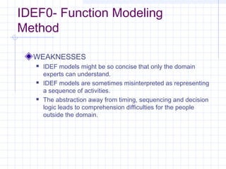 IDEF0- Function Modeling
Method
WEAKNESSES
 IDEF models might be so concise that only the domain
experts can understand.
 IDEF models are sometimes misinterpreted as representing
a sequence of activities.
 The abstraction away from timing, sequencing and decision
logic leads to comprehension difficulties for the people
outside the domain.
 