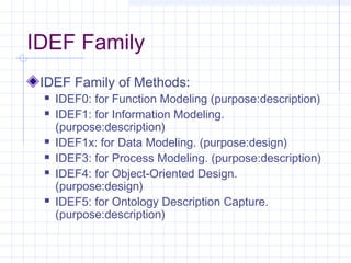 IDEF Family
IDEF Family of Methods:
 IDEF0: for Function Modeling (purpose:description)
 IDEF1: for Information Modeling.
(purpose:description)
 IDEF1x: for Data Modeling. (purpose:design)
 IDEF3: for Process Modeling. (purpose:description)
 IDEF4: for Object-Oriented Design.
(purpose:design)
 IDEF5: for Ontology Description Capture.
(purpose:description)
 
