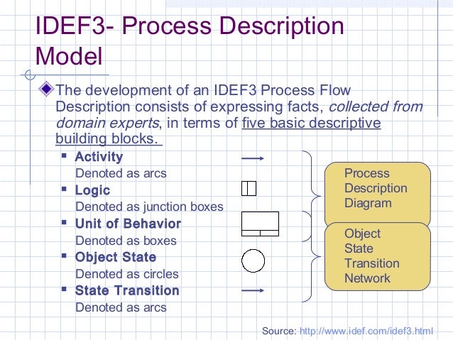 Idef v4